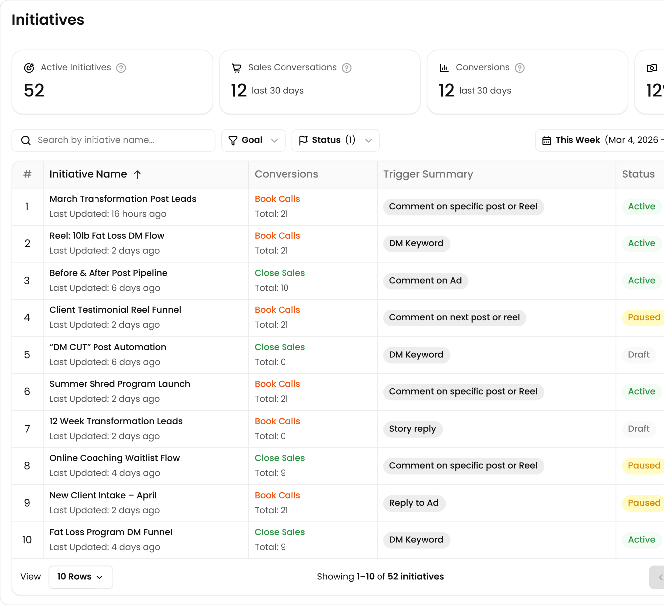 Initiatives dashboard
